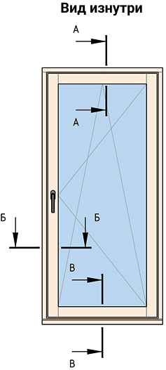 Вид изнутри