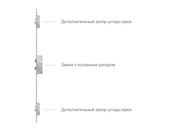 Механический многозапорный замок