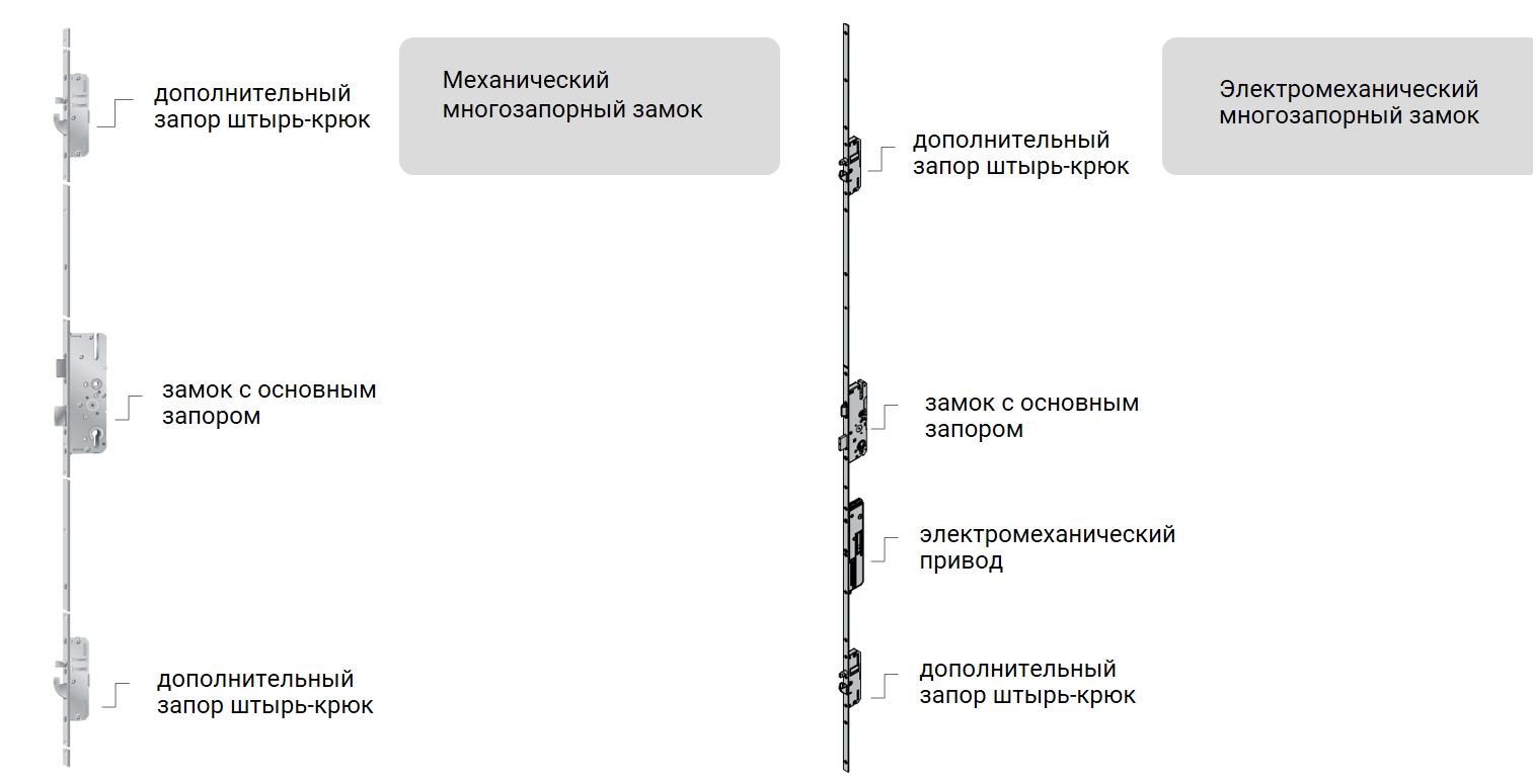 Замок для уличных дверей