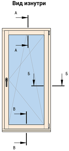Вид изнутри